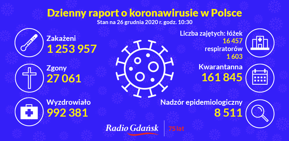 koronawirus raport 26.12