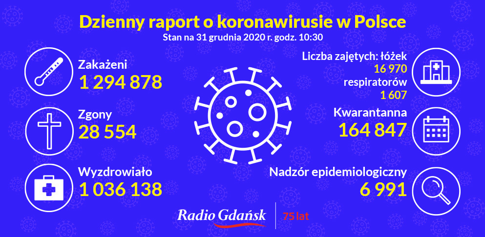 koronawirus raport 31.12