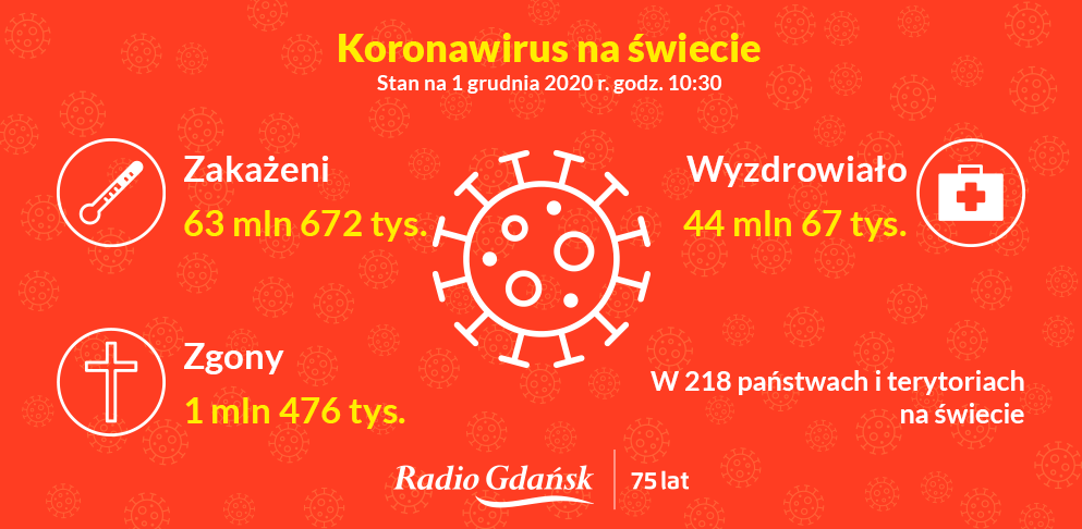 koronawirus świat 1.12