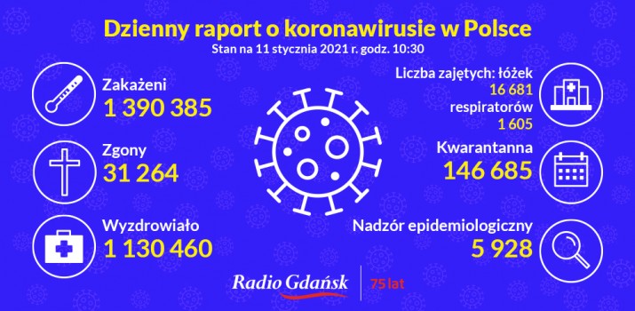 koronawirus raport 11.01