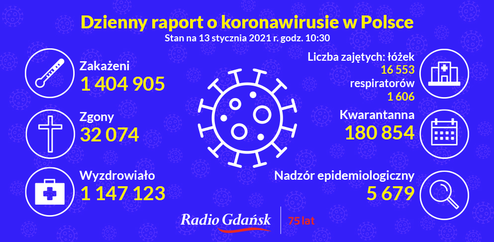 koronawirus raport 13.01