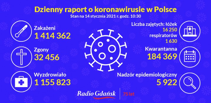 koronawirus raport 14 01