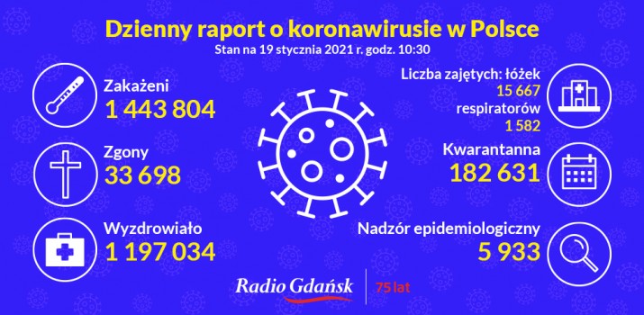 koronawirus raport 19.01