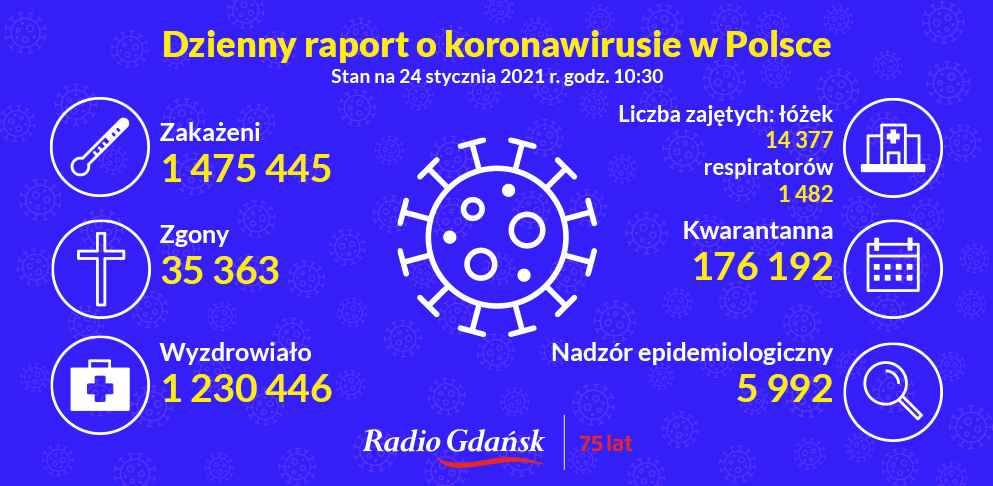 koronawirus raport 24.01