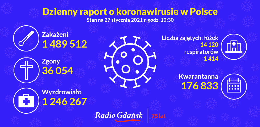 koronawirus raport 27.01