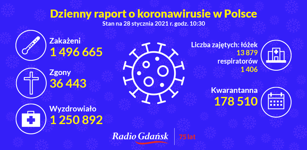 koronawirus raport 28.01