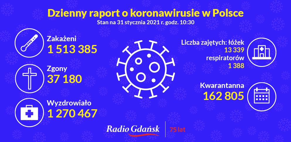 koronawirus raport 31.01