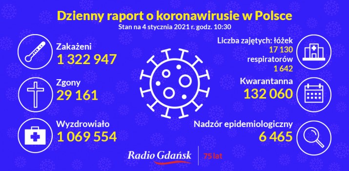 koronawirus raport 4.01