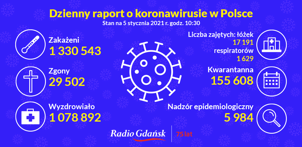 koronawirus raport 5.01