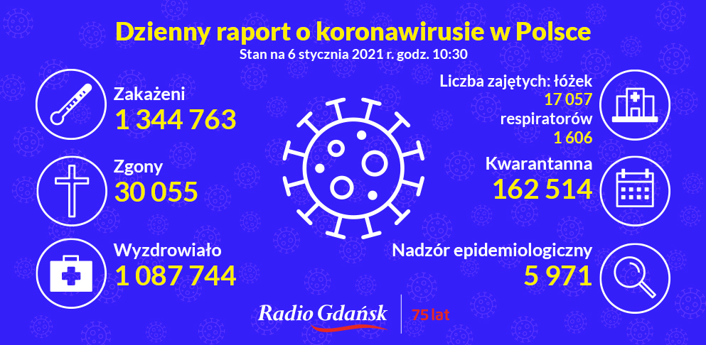 koronawirus raport 6.01