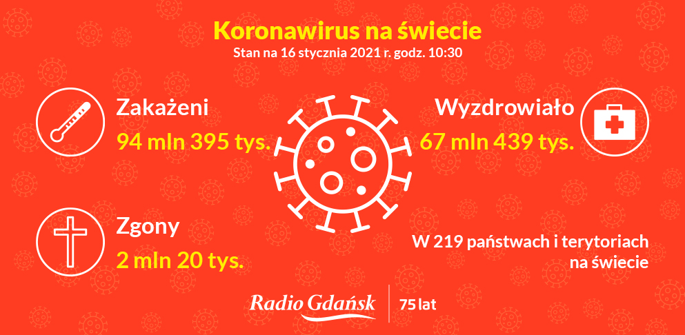 koronawirus świat 16.01