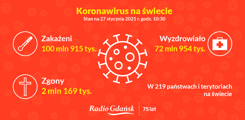 koronawirus świat 27.01