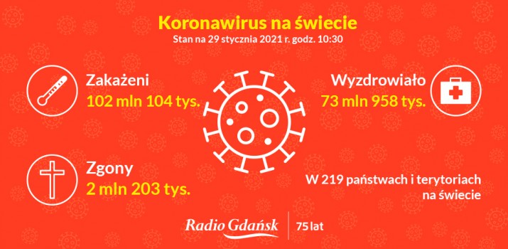 koronawirus świat 29.01