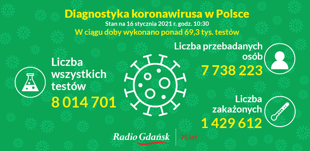 koronawirus testy 16.01