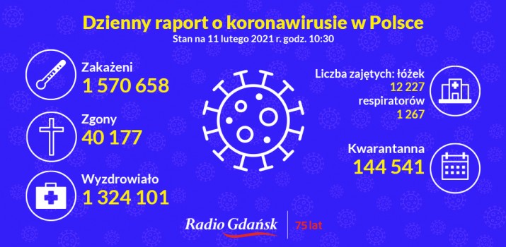koronawirus raport 11.02