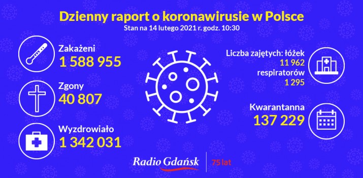 koronawirus raport 14.02