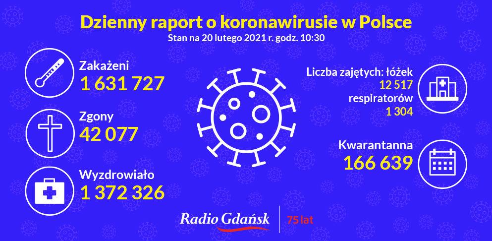 koronawirus raport 20.02