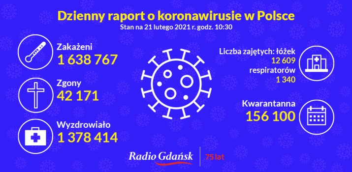 koronawirus raport 21 02