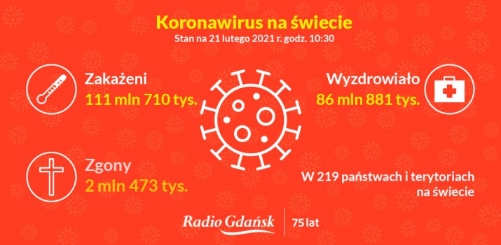 koronawirus swiat 21 02