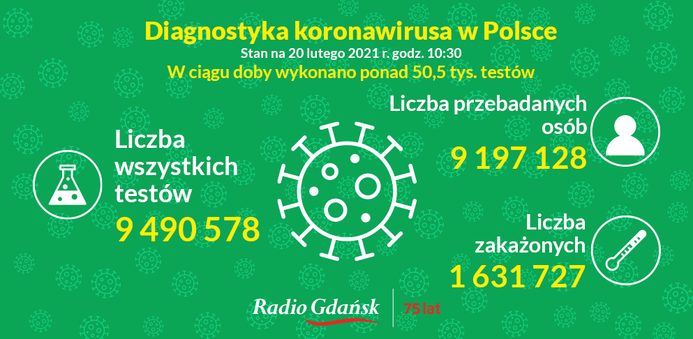 koronawirus testy 20.02