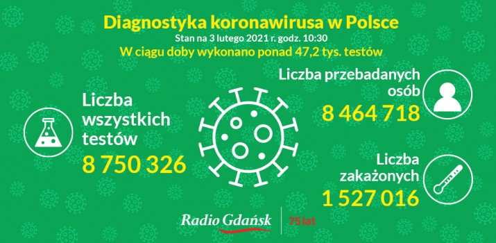 koronawirus testy 3.02