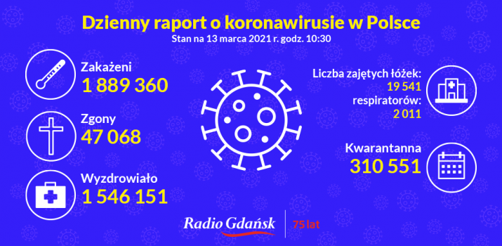 koronawirus raport 13 03