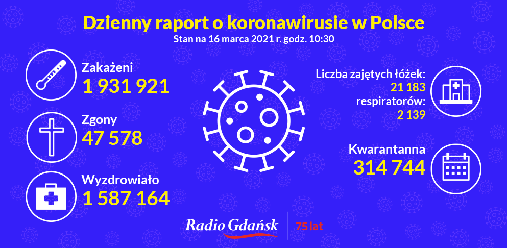 koronawirus raport 16.03