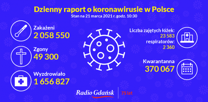 koronawirus raport 21 03