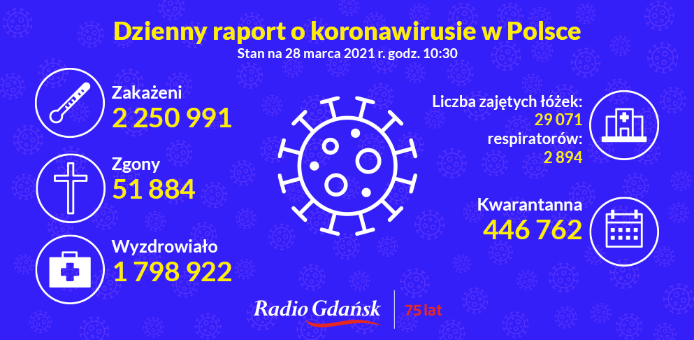 koronawirus raport 28.03