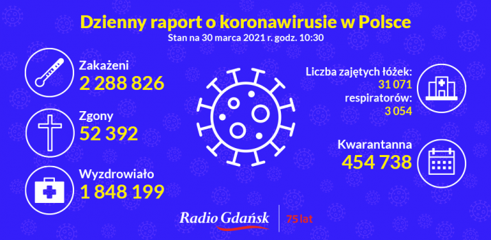 koronawirus raport 30.03