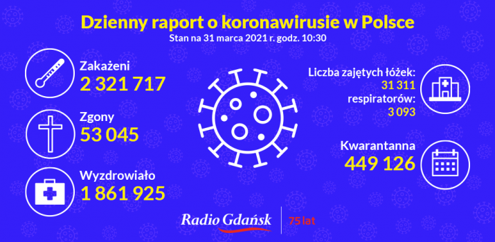 koronawirus raport 31.03