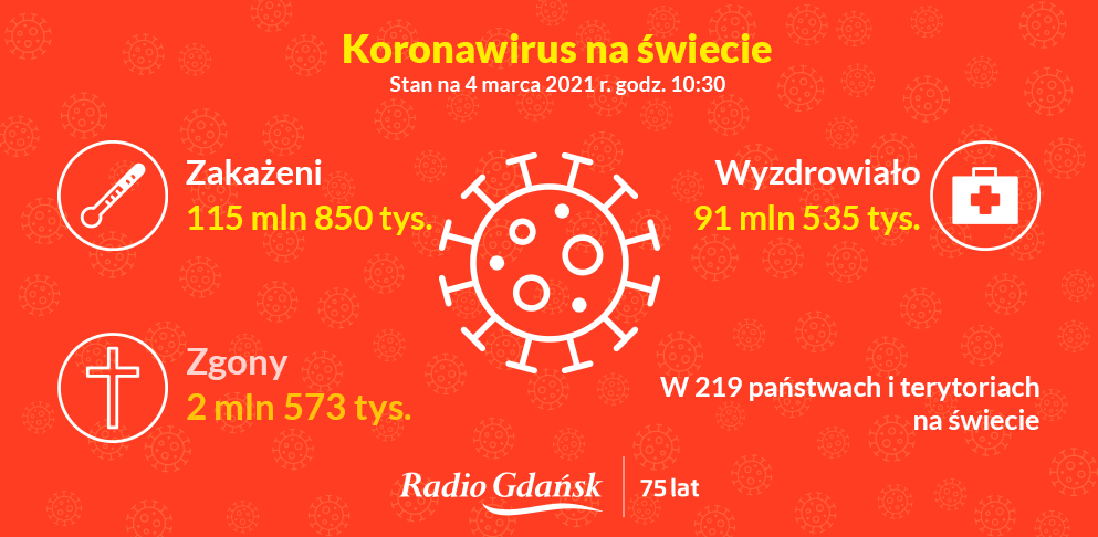 koronawirus świat 04.03