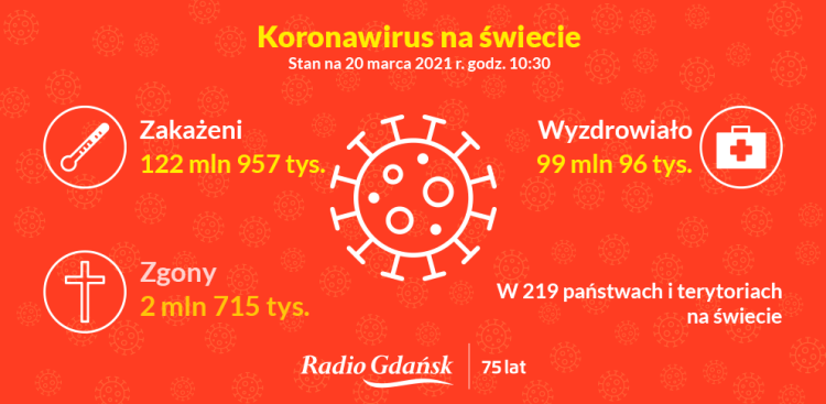 https://radiogdansk.pl/images/BNP_PodajZmiane_Mapa.png