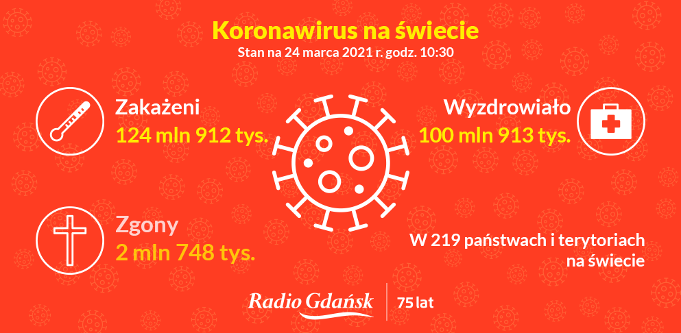 koronawirus świat 24.03