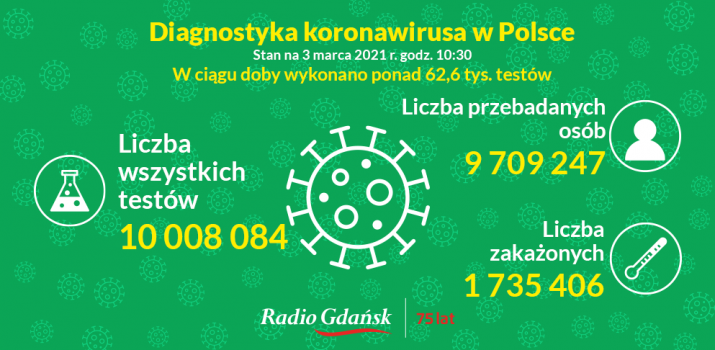 koronawirus testy 03.03
