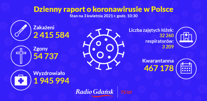 koronawirus raport 03.04