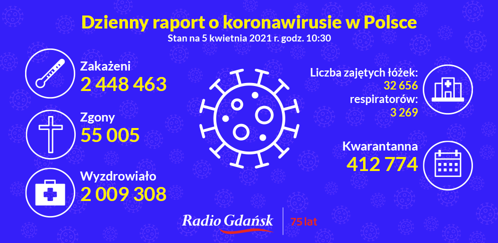 koronawirus raport 05.04