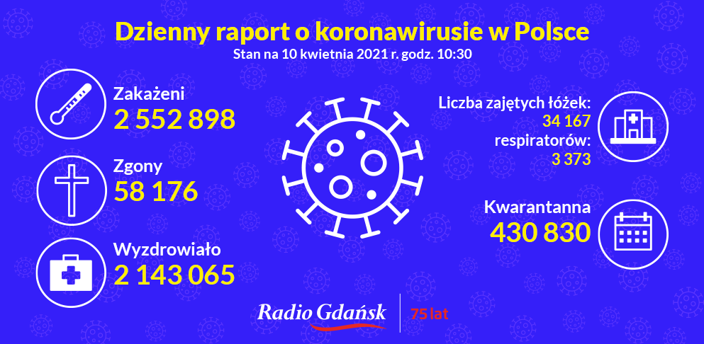 koronawirus raport 10.04