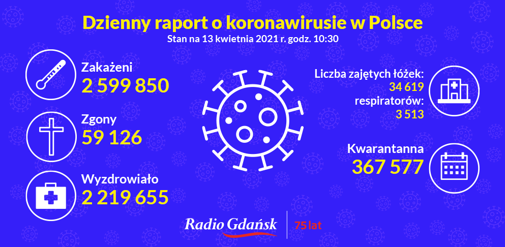koronawirus raport 13.04