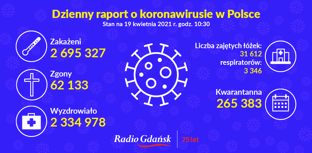 koronawirus raport 19.04