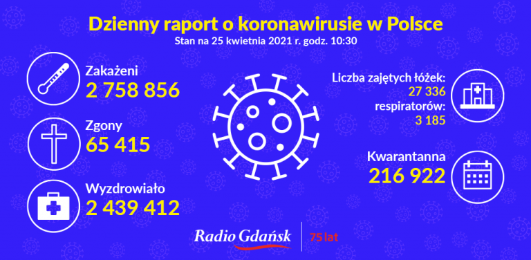 koronawirus raport 25.04