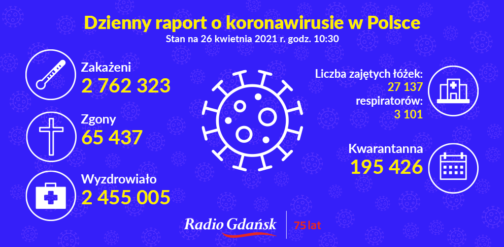 koronawirus raport 26.04