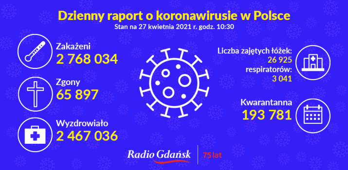 koronawirus raport 27.04