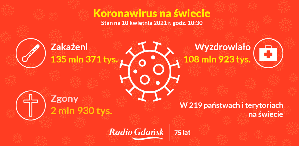 koronawirus świat 10.04