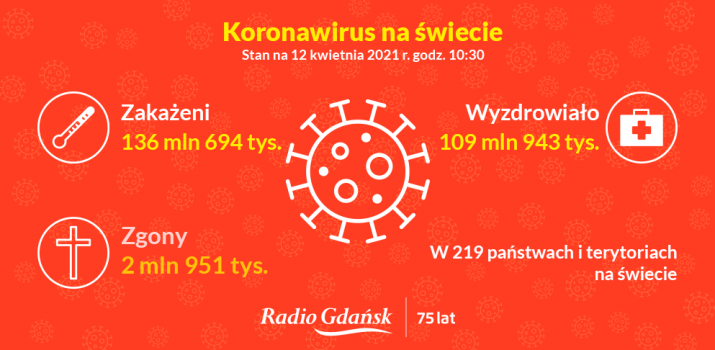 koronawirus świat 12.04