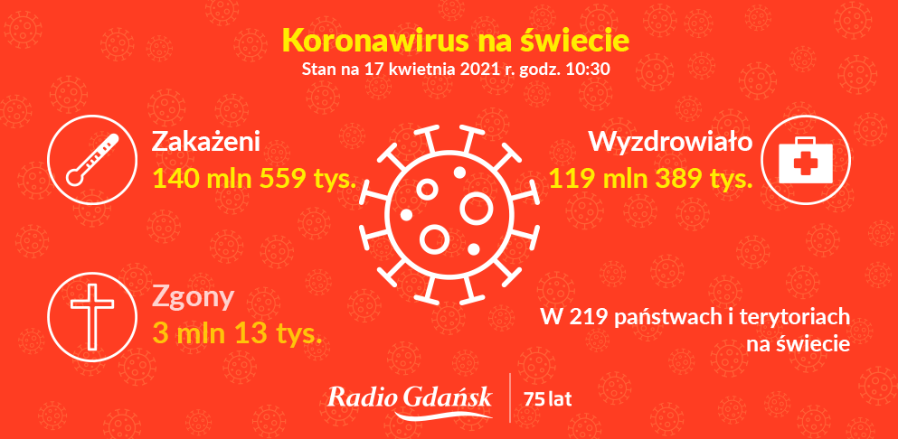 koronawirus świat 17.04