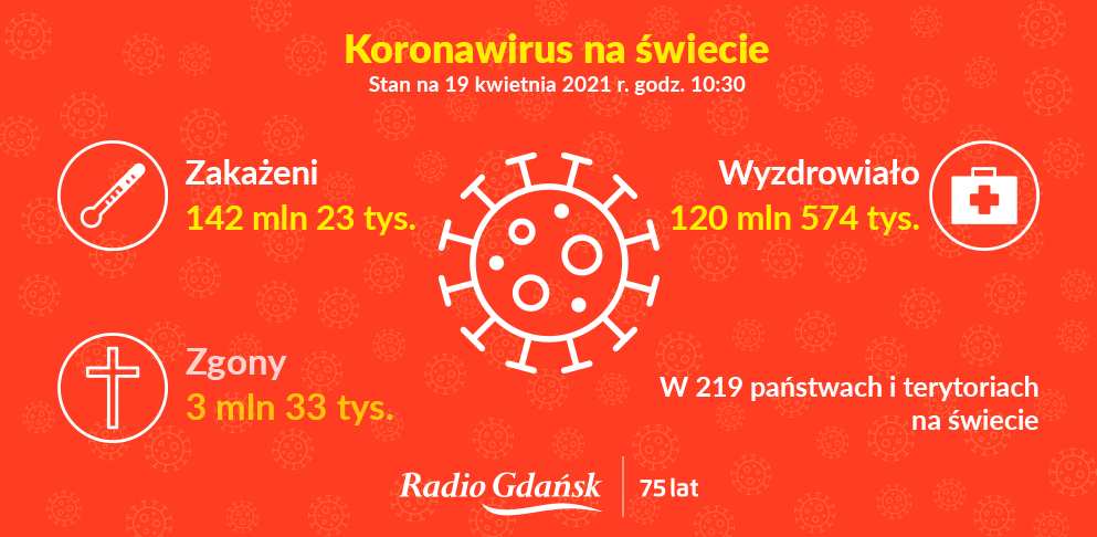 koronawirus świat 19.04