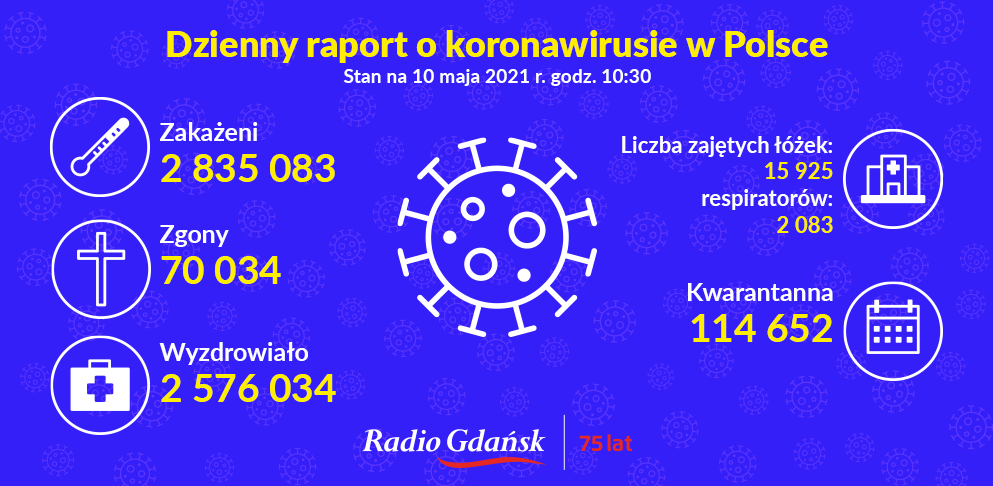 koronawirus raport 10.05