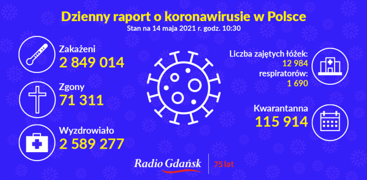 koronawirus raport 14 05