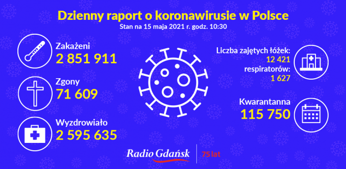 koronawirus raport 15 05